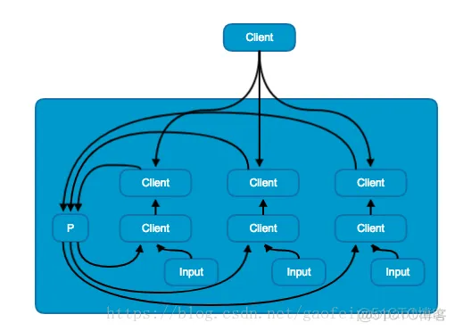 tensorflow 网络架构图 tensorflow架构及原理_数据_10